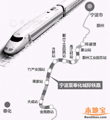 宁波至奉化城际铁路站点